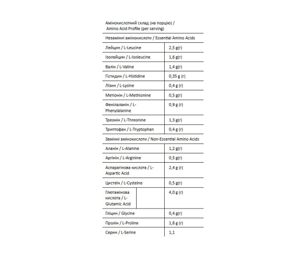 Whey - 900g Pistachio Filling