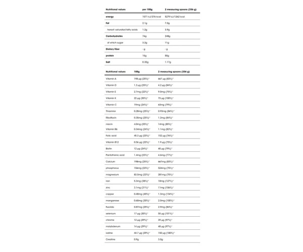 Serious Mass - 2720g Cookies & Cream