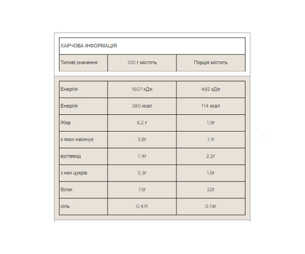 Impact Whey Protein - 1000g White Chocolate New Improved