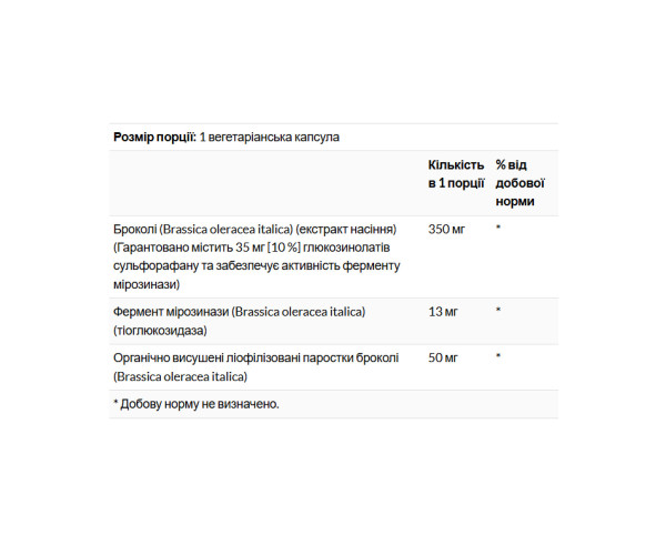 Activated Broccoli Seed Extracts 350mg - 30 vcaps