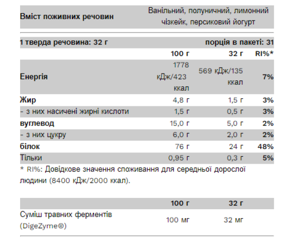 Compact Whey Gold - 1000g Chocolate Hazelnut