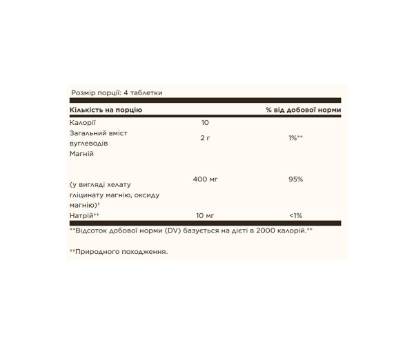 Chelated Magnesium - 100 tabs