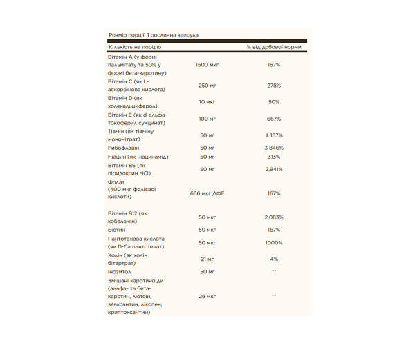 Vitamins Only - 90 vcaps