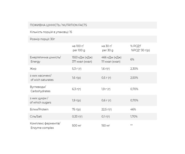 FitWhey - 450g Apple Strudel