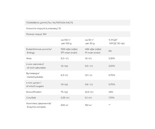 FitWhey - 450g Fruit Tart