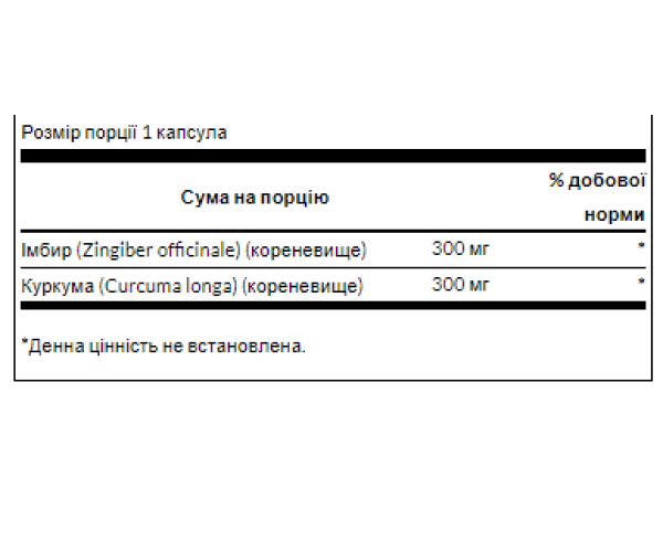Full Spectrum Ginger Turmeric - 60caps
