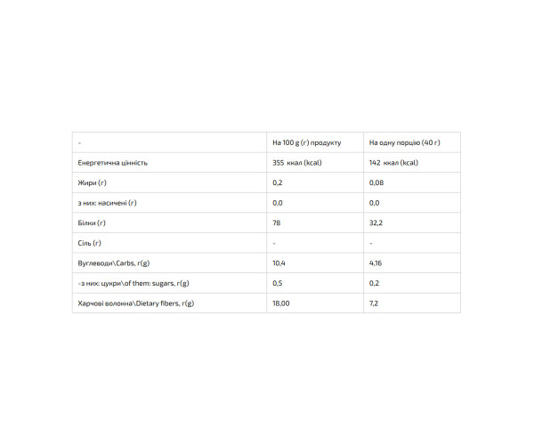 Whey Protein MIX - 1000g Cinamon