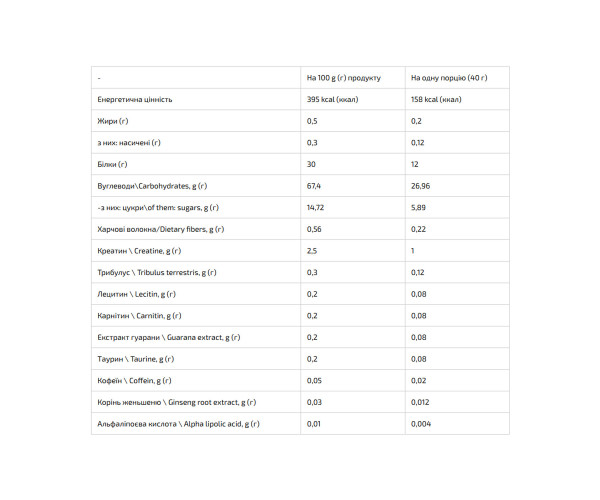 Gainer - 1000g Wild Berry