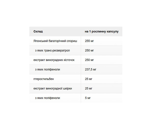 Super Resveratrol with Pterost 250mg - 30 vcaps