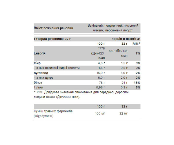 Compact Whey Gold - 1000g Raspberry White Chocolate