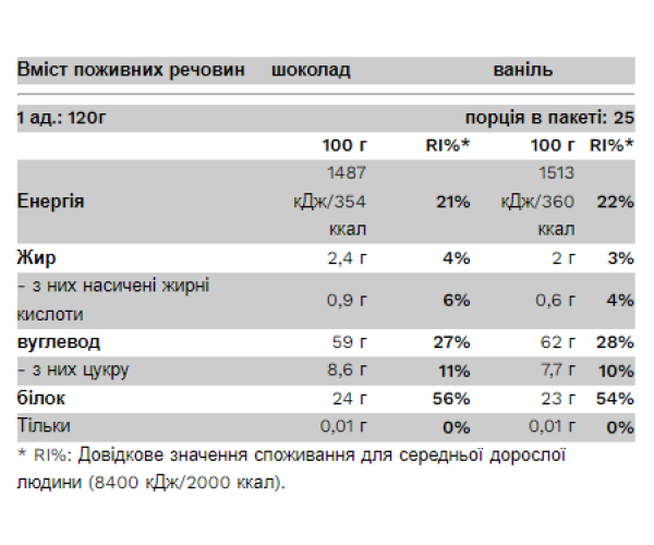BIg Mass Gainer - 3000g Chocolate