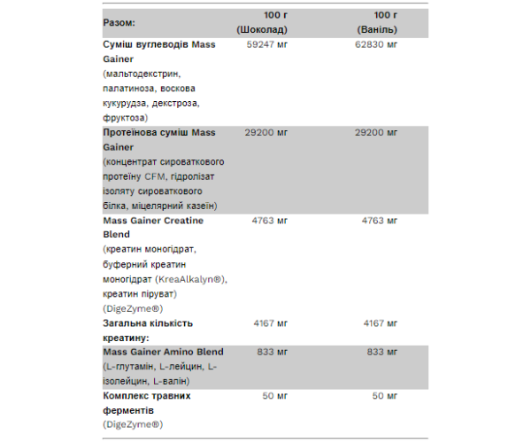 BIg Mass Gainer - 3000g Chocolate