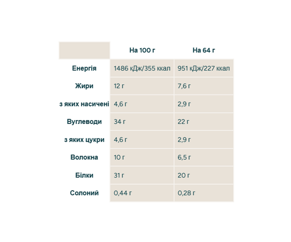 Impact Bar - 12x64g Cookies Cream