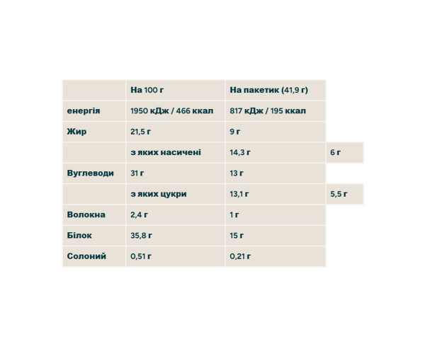 Crispy Wafer - 10x40g Chocolate Hazelnut