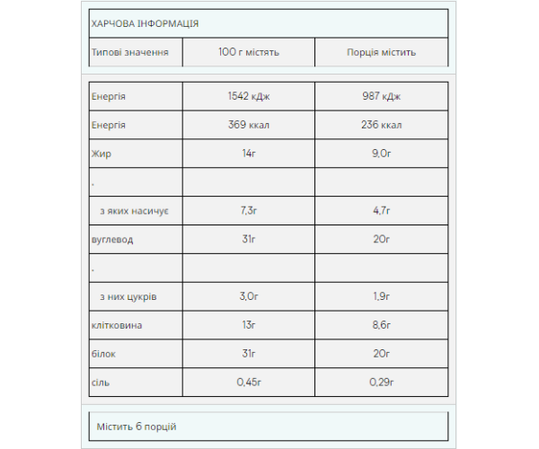 Impact Bar - 12x64g Fudge Brownie