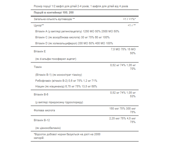 Pre-Vites Children's Multivitamin - 100 Chewables
