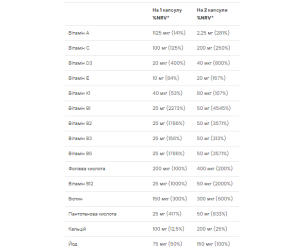 Multivitamin Ultra Men's Sport - 90 caps