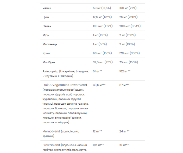 Multivitamin Ultra Men's Sport - 90 caps