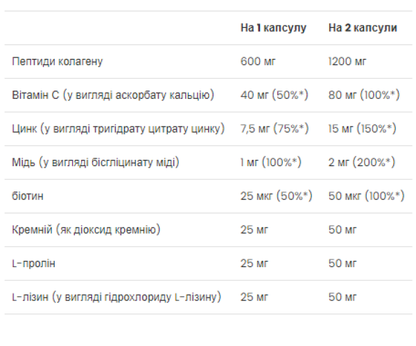 Skin, Nails & Hair - 60 caps