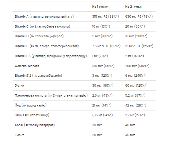 Kid's Multivitamin - 60 gummies