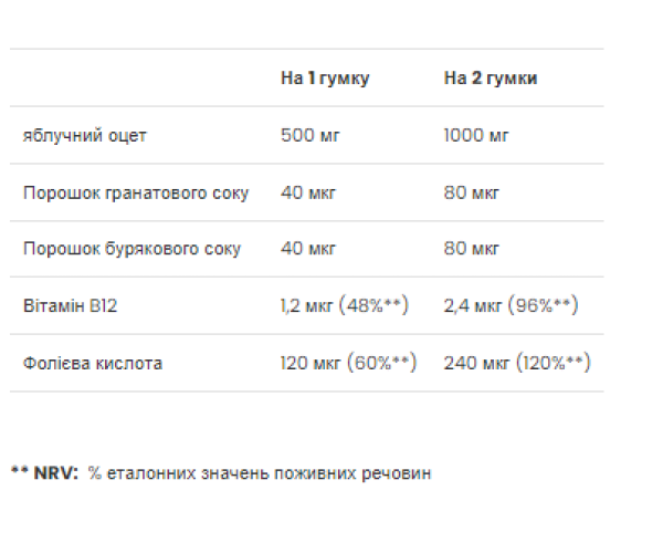 Apple Cider Vinegar - 60 gummies