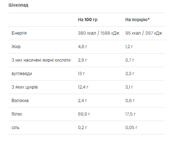 Ultra Women`s Protein - 500g Chocolate