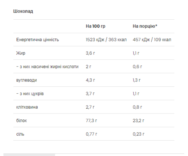 Casein & Whey - 500g Chocolate
