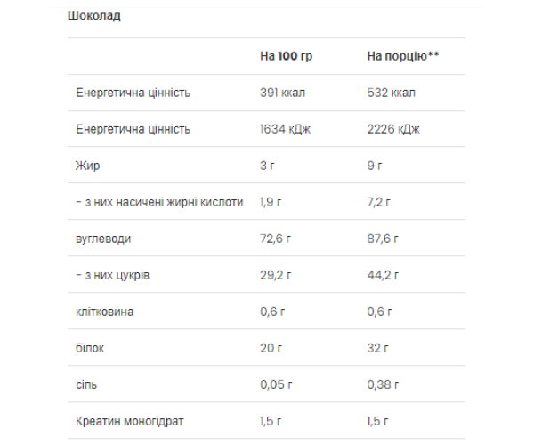 Mass Builder - 1200g Chocolate