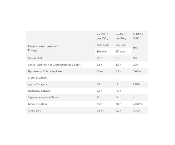 FitWin - 12x60g Duo Chocolate