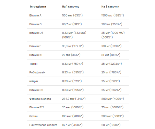 Ultra Women's Multivitamin - 90 softgels