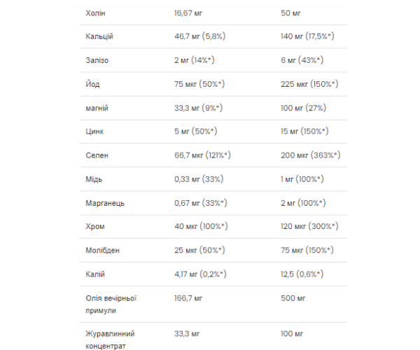 Ultra Women's Multivitamin - 90 softgels