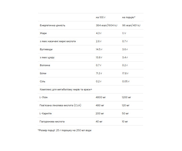 Ultra Women`s Protein - 500g Strawberry