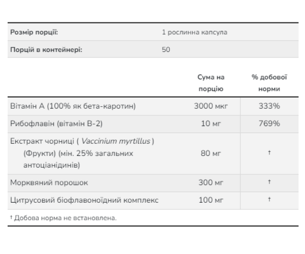Bilberry Complex 80mg - 100 vcaps
