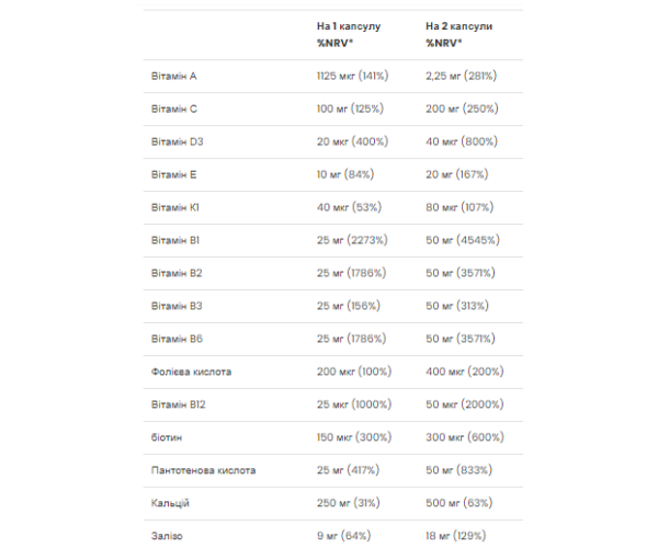 Ultra Women Multivitamin Formula - 90 caps