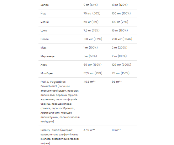 Ultra Women Multivitamin Formula - 90 caps