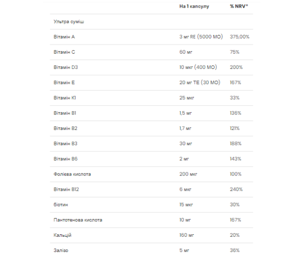 Daily 1 Multivitamin - 100 caps