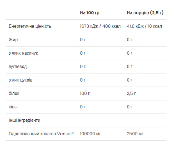 Beauty Collagen Peptides - 150g