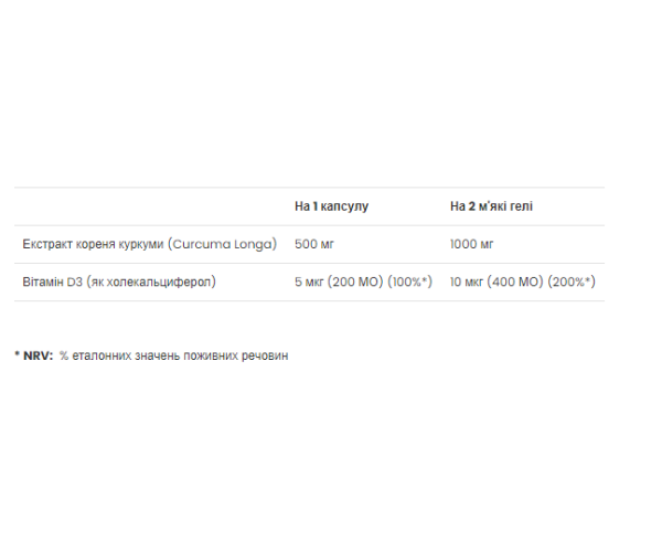 Curcumin D3 - 60 softgels