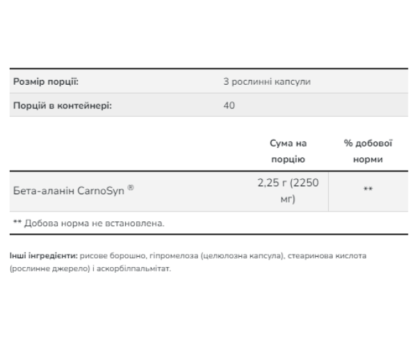 Beta Alanine 750mg - 120 vcaps
