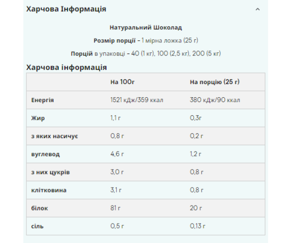 Impact Whey Isolate - 2500g Natural Chocolate (Повреждена упаковка)