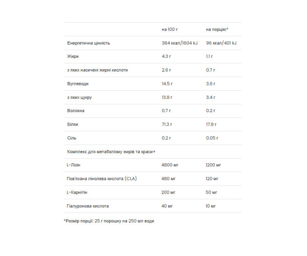 Ultra Women`s Protein - 500g Strawberry (Повреждена упаковка)