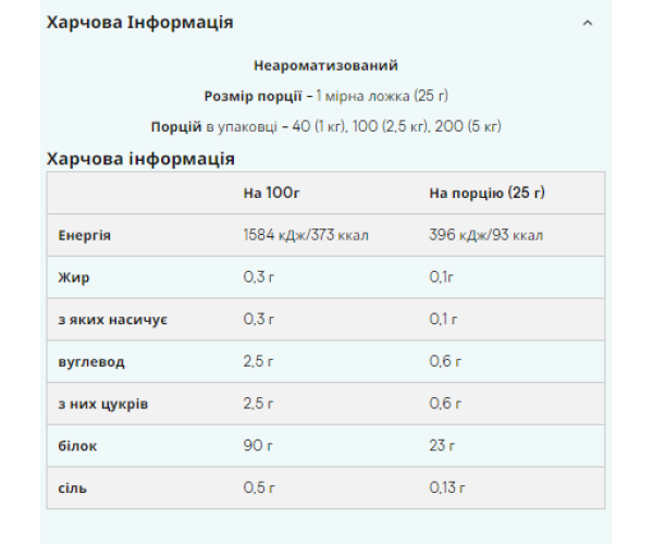 Impact Whey Isolate - 1000g Unflavoured