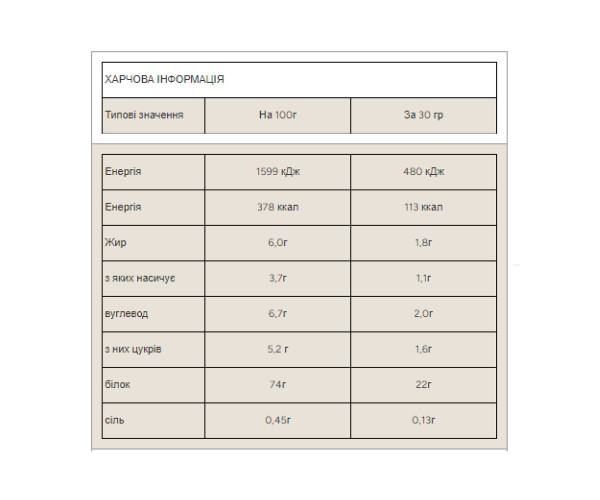 Impact Whey Protein - 2500g Strawberry-Cream