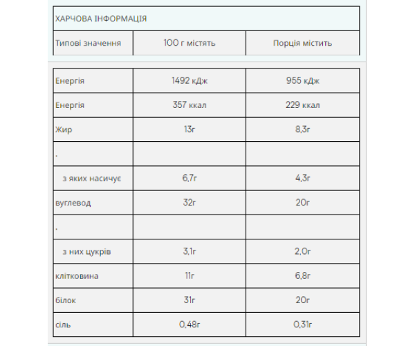 Impact Bar - 12x64g Caramel Nut