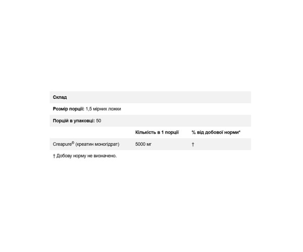 Creapure® Creatine Monohydrate - 250g