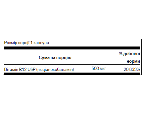 Vitamin B12 500 mcg - 100 Caps (Повреждена банка)