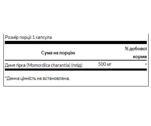 Bitter Melon 500 mg - 60caps
