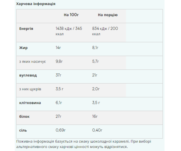 Crispy Layered - 12x58g Chocolate Caramel (До 03.26+Повреждена упаковка)