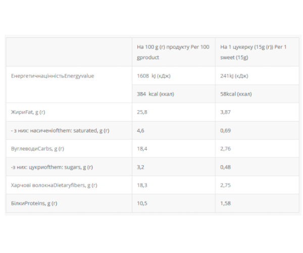Protein Bar 36% - 20x60g Nuts without sugar