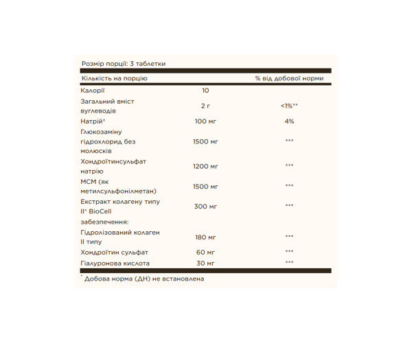 Glucosamine Hyaluronic Acid Chondroitin MSM - 60 tabs